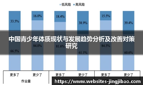 中国青少年体质现状与发展趋势分析及改善对策研究